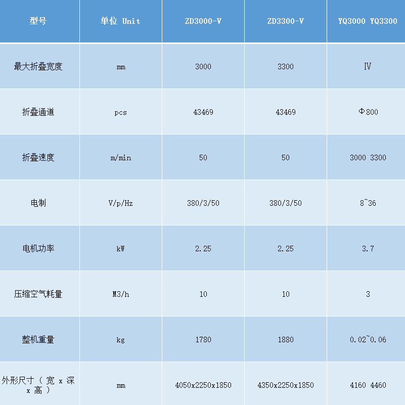 自動折疊機參數(shù).png