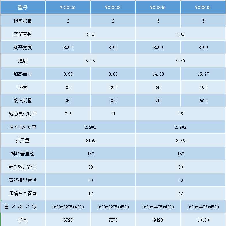 YC80 槽式燙平機參數(shù).png